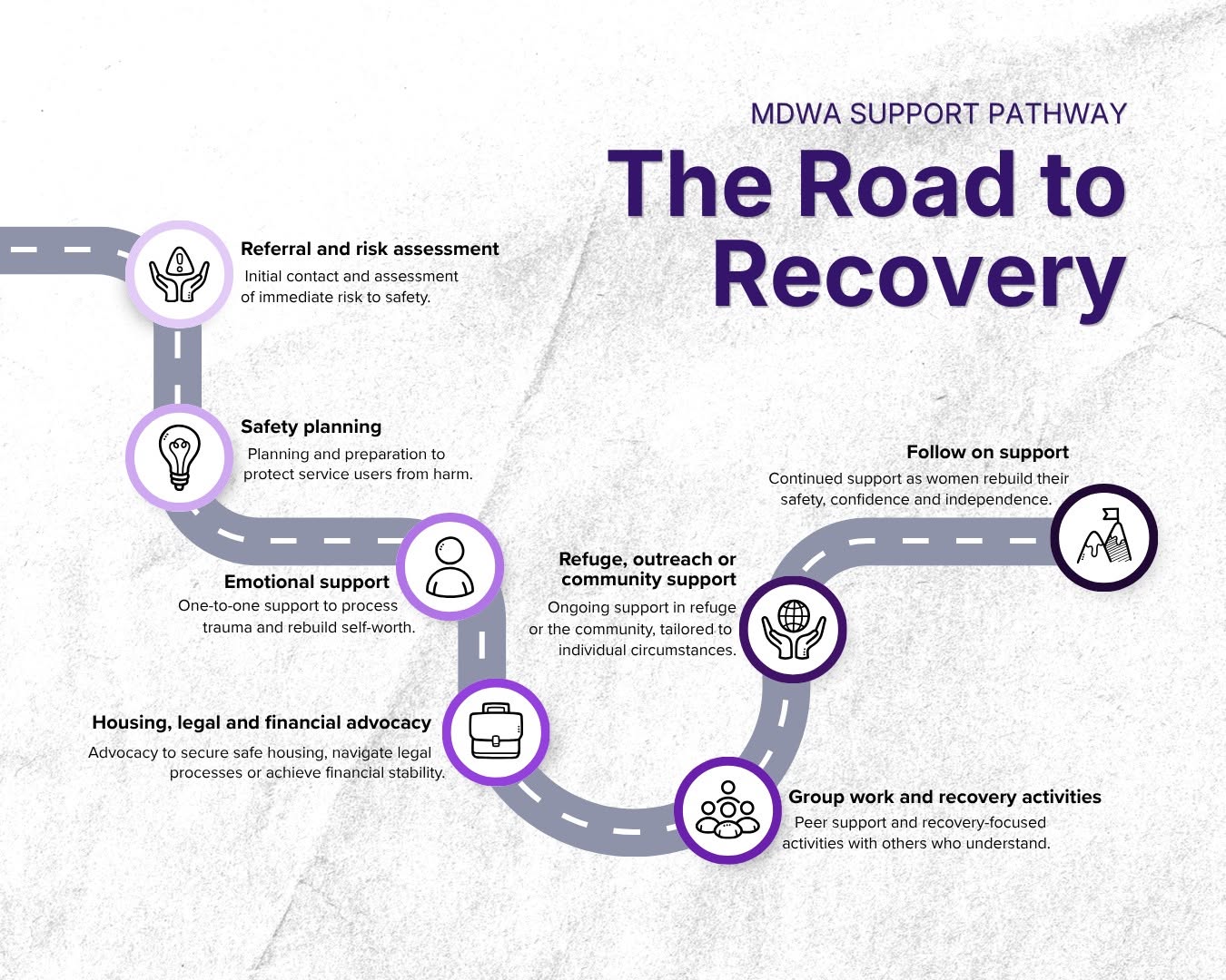 road to recovery